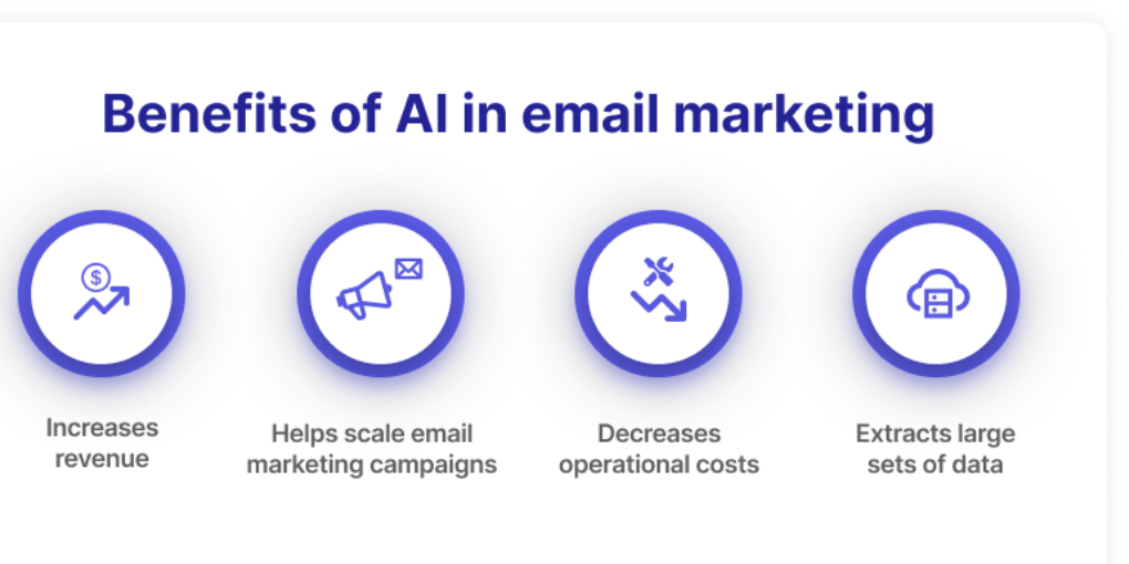 AI Content For Email Marketing 
