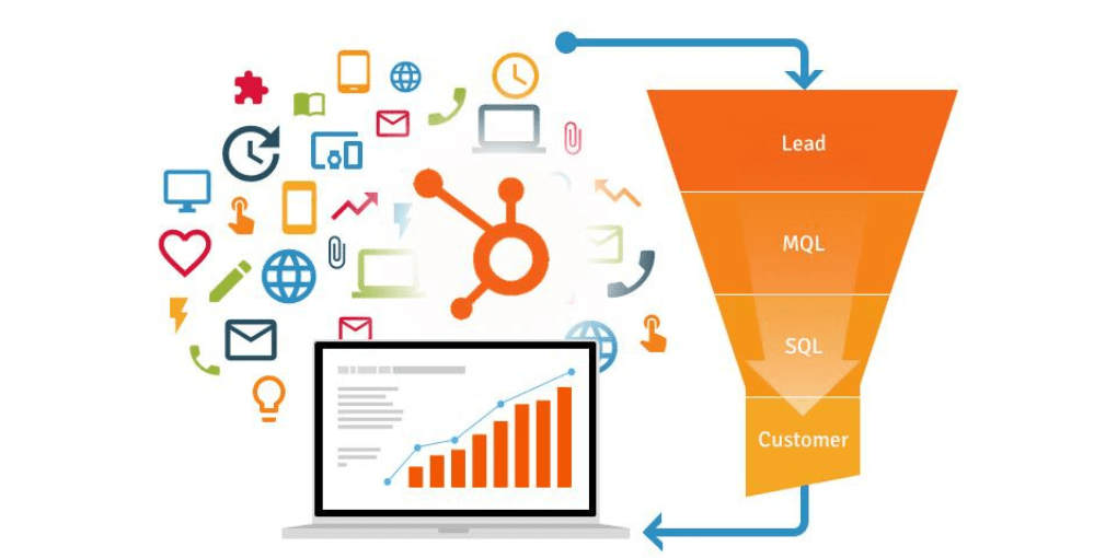 AI Content Marketing Automation For Lead Nurturing
