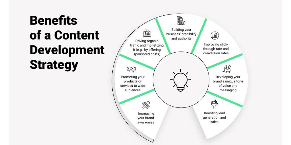 Content Strategy Development 