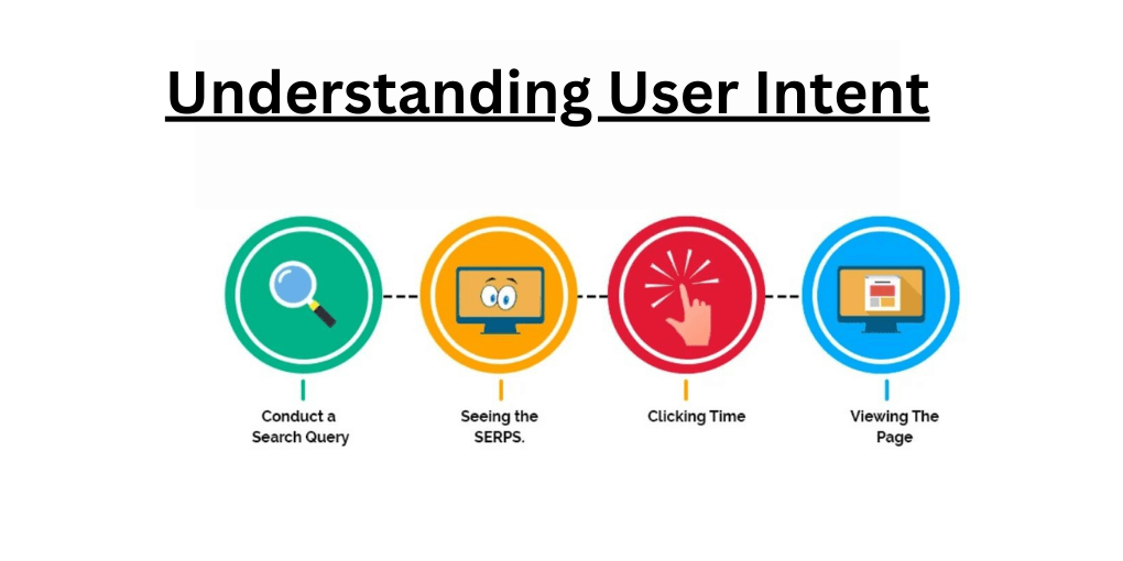 Understanding User Intent 
