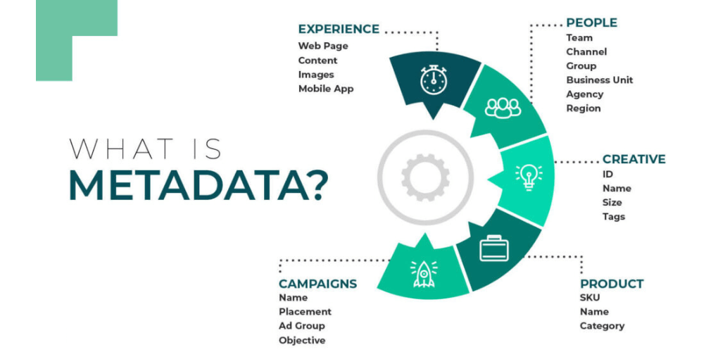 Using Metadata To Amplify Content Impact 